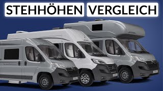 Welche Innenhöhe hat ein Wohnmobil tatsächlich [upl. by Richel]