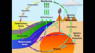 Geology for Ecotopia [upl. by Anhaj]