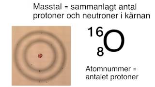 Del 1 Atom amp isotop [upl. by Atalayah]