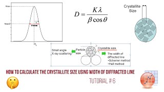 How to calculate the grain sizecrystallite size using origin FWHMSherrer Formula [upl. by Aihtak]