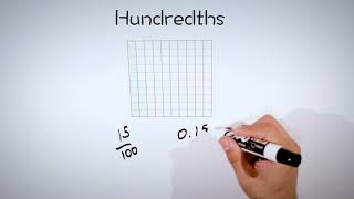 Relating Decimals to Fractions Tenths and Hundredths 4th Grade [upl. by Shig667]