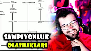 Jrokez  SÃœPER LÄ°G ÅAMPÄ°YONLUK OLASIKLARI TABLOSU YAPIYOR [upl. by Nivre782]