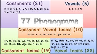 Phonograms [upl. by Ymerej84]