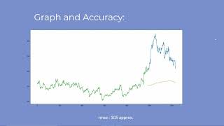 BMS AI Lab Stock Market Predictions with LSTM and Time Series [upl. by Rockafellow514]