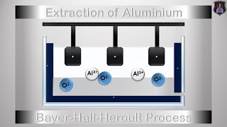 Extraction of Aluminium from Bauxite [upl. by Raffin137]