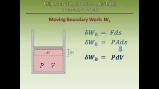 Thermodynamics Fundamentals Boundary Work [upl. by Inanak834]