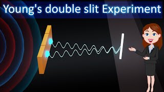 Youngs double slit experiment  3D animated explanation  HINDI  Physics 12th class [upl. by Isolda]