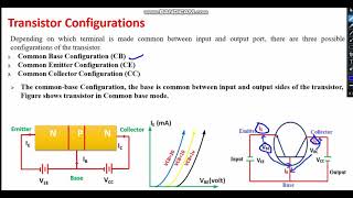 Unit2 Lect4Common Base Configuration of BJT  CB Characteristics [upl. by Karyl61]