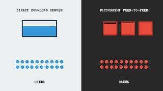 How torrenting works [upl. by Nyrrek]