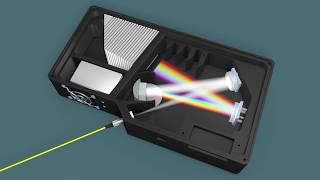 How Does a Spectrometer Work [upl. by Tara4]