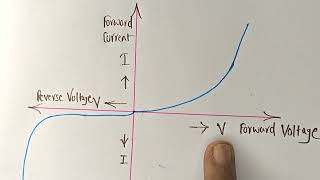 limitations of ohms law physics class12 chapter3 currentelectricity ncerttheory viveksir [upl. by Imiaj]