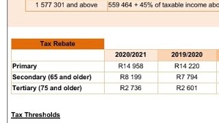 Grade 12 Mathematical literacy Income taxTaxation tax rebates [upl. by Biddy]