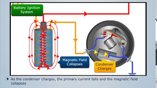 How Battery Ignition System Works  Automobile Engineering [upl. by Joyan]