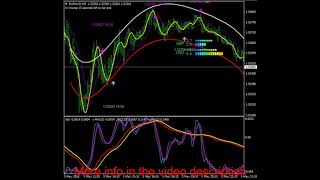 Atron with Keltner Channel  forex Trading System [upl. by Clift]