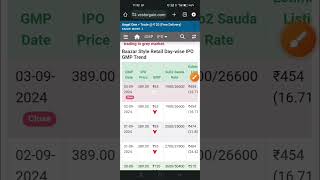 Baazar Style IPO gmp today ।। Baazar Style IPO gmp today decrease ।।Baazar Style IPO gmp today [upl. by Oshinski530]