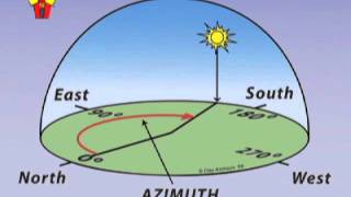 Intro to Solar Orientation Solar Schoolhouse [upl. by Yditsahc]