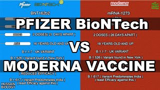 Pfizer BioNTech vs Moderna Vaccine [upl. by Behnken]