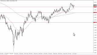 GBPUSD Technical Analysis for July 05 2023 by FXEmpire [upl. by Nabroc]