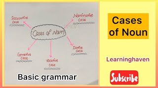 Noun Cases Nominative Accusative Genitive Dative Vocative Case learningHaven [upl. by Ailel775]