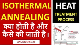 Isothermal Annealing Process  What is Isothermal Annealing  Heat Treatment Process [upl. by Atinaej]