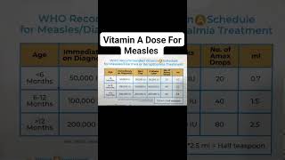 Vitamin ADose In Measles newborncare measles [upl. by Pallaton]