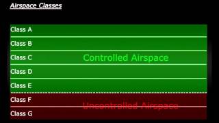 Airspace Classes [upl. by Haslett]