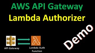 Securing Your API with Lambda Authorizer  Step by Step Demo  AWS [upl. by Curnin778]