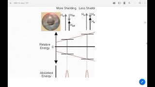 4 Spectroscopy  NMR part  2 شرح بالعربي [upl. by Lesirg648]