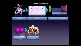 Basiskurs BiochemieChemie Einleitung Teil 110 [upl. by Eran334]