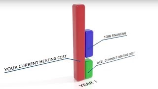 Well Connect Hybrid Geothermal Rural Home Heating and Cooling Solution Overview [upl. by Tala]