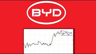 ✯ BYD Ausgebrochen ✯ Analyse Charttechnik Chartanalyse Aktie Prognose [upl. by Aurilia]