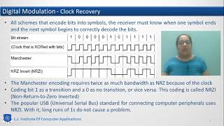 Digital Modulation with Baseband Transmission [upl. by Oicnaneb281]