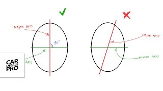 INTRO How To Draw Ellipses VIDEO LESSON  Part 1 [upl. by Ainex115]