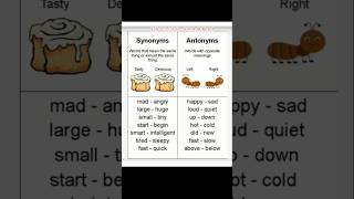 SynonymAntonymenglishgrammarshortsfeed [upl. by Hadrian645]