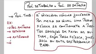 Direito do Trabalho  Aula 02 Relação de Trabalho Relação de Emprego [upl. by Neeruan]