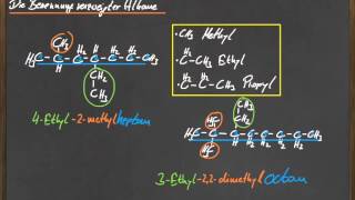 10 Benennung verzweigter Alkane [upl. by Steward491]