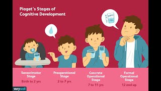 PIAGETS THEORY OF COGNITIVE DEVELOPMENT PREOPERATIONAL STAGE ECD Pedagogy [upl. by Ruhtracm]