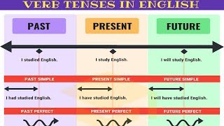 Master ALL TENSES in 30 Minutes Verb Tenses Chart with Useful Rules amp Examples [upl. by Saito]