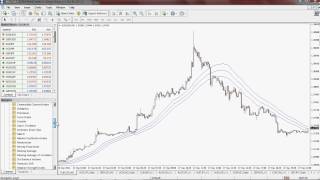 Scalping Strategy Using Keltner Channel and EMA [upl. by Keavy599]