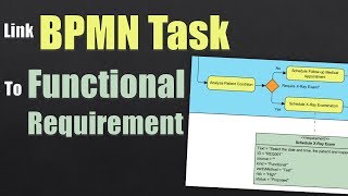 How to Link BPMN Task to Functional Requirements [upl. by Lura]