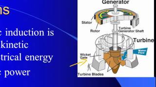 Regents Physics Electromagnetism [upl. by Netsrik]