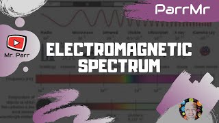 Electromagnetic Spectrum Song [upl. by Trimmer]