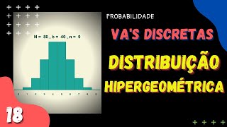 Distribuição Hipergeométrica [upl. by Airbmat404]