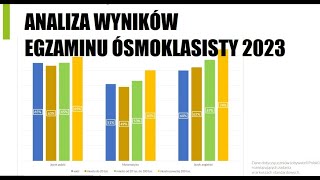 SPRAWDZAM WYNIKI EGZAMINU ÓSMOKLASISTY 2023 OPUBLIKOWANE PRZEZ CKE [upl. by Burroughs]