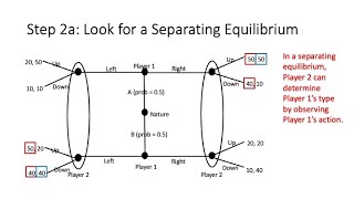 Signaling Games [upl. by Amery]