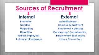 Recruitment and its importance process and sources English [upl. by Lanta]