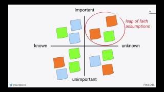 Precoil  How to Get Started with Assumptions Mapping [upl. by Attegroeg24]