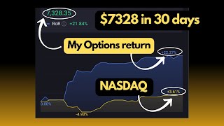 How I made 7000 in a Month with Options Trading [upl. by Akselaw]