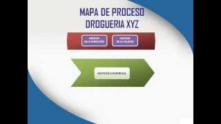 Diagrama de procesos y de flujo dela drogueria xyz [upl. by Peppie]