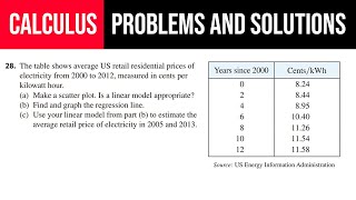 28 The table shows average US retail US retail residential prices of electricity from 2000 to 2012 [upl. by Veronike]